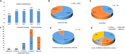 Fluid resuscitation strategy in patients with placenta previa accreta: a retrospective study